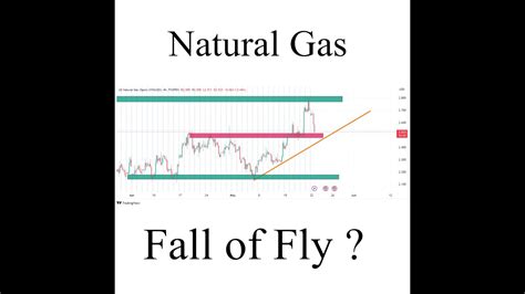 Does Natural Gas Rise or Fall: A Whimsical Exploration of Its Many Facets