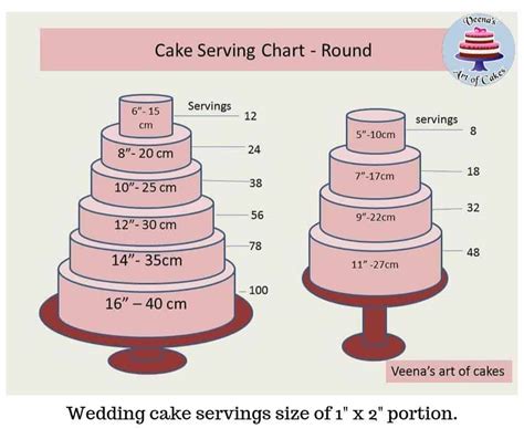 How Many People Does a 6-Inch Cake Feed? And Why Do We Even Measure Cakes in Inches?